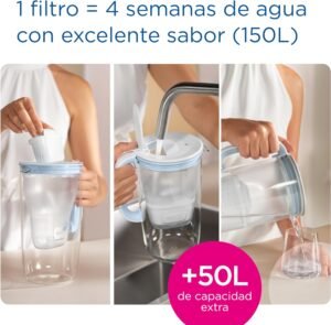 BRITA Jarra con filtro de agua Marella blanca (2,4 l)