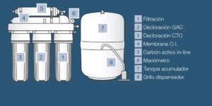 ATH Osmosis Inversa 5 Etapas Genius Pro 50_5