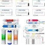 iSpring RCC7AK Sistema de Filtro de Agua por Ósmosis Inversa (7)