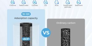 Waterdrop - Filtro de Agua para Grifo